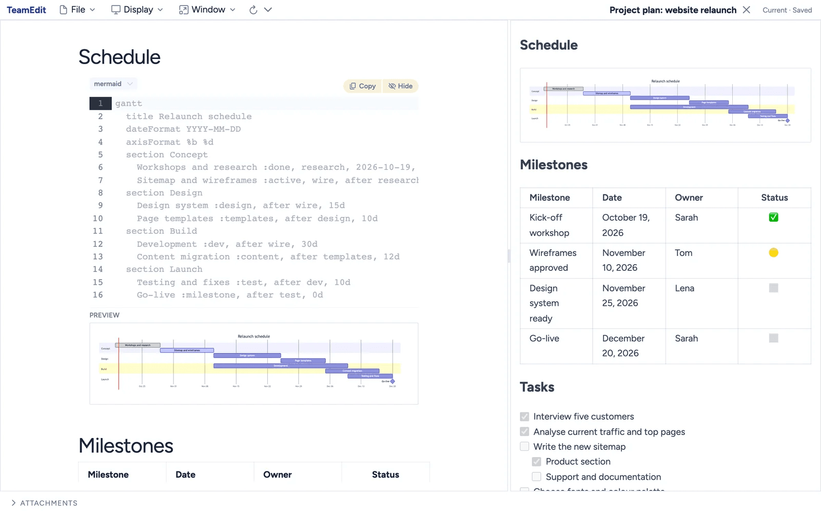 Mindoo TeamEdit with a Markdown project plan for a website relaunch: on the left the Mermaid code of a Gantt chart with its live preview, on the right the preview pane with the rendered schedule, a milestone table with owners and status, and a task list with checkboxes
