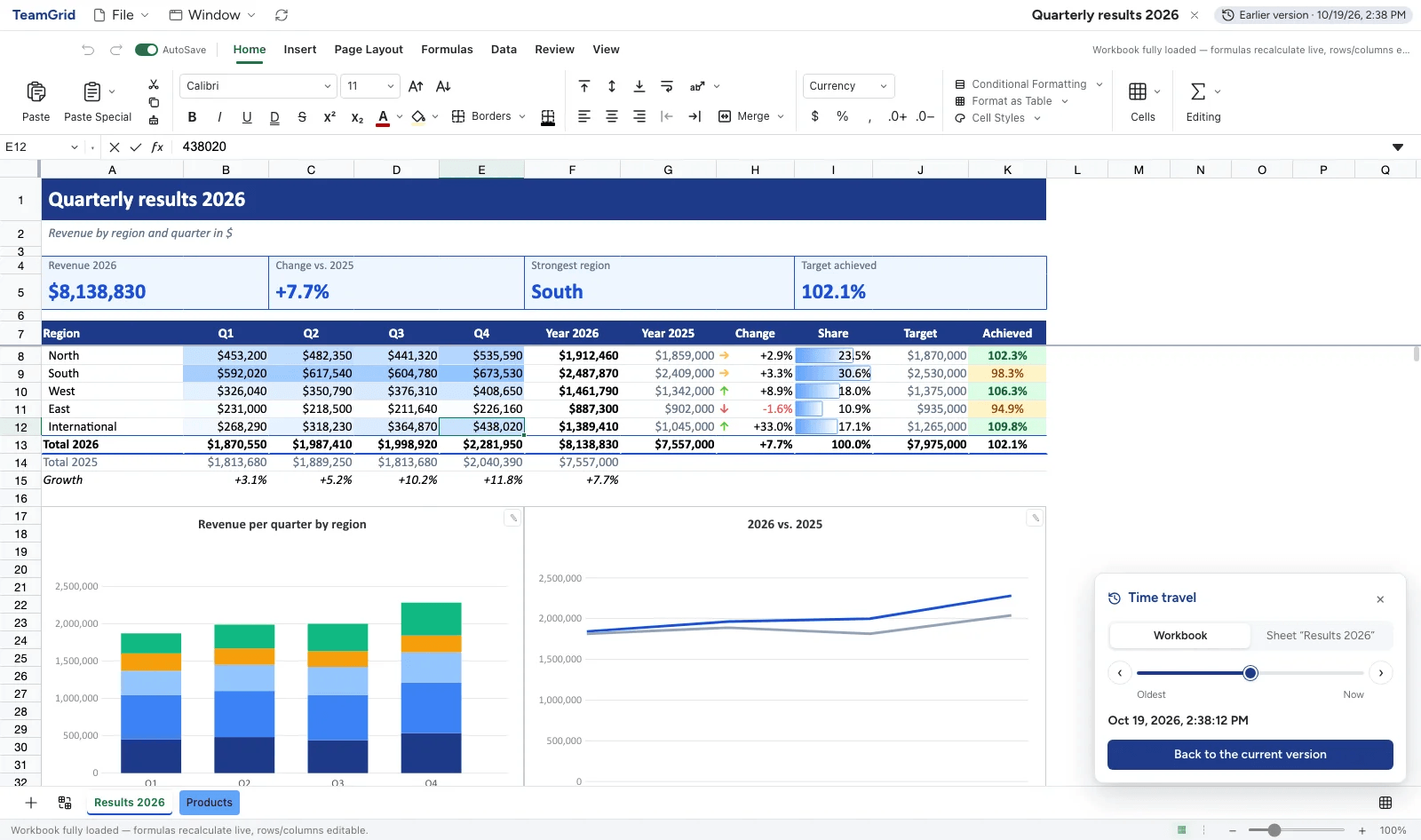Mindoo TeamGrid showing an earlier version of Quarterly results 2026 from 19 October 2026, with the Time travel panel open: a choice between workbook and sheet, a slider from oldest to now and a Back to the current version button