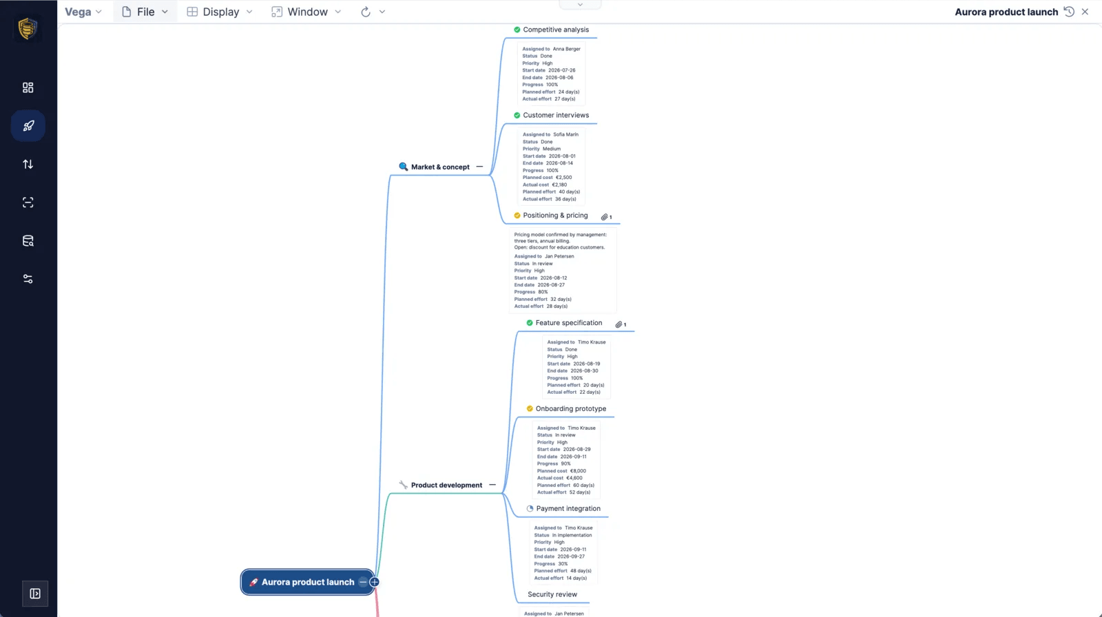 Mindoo Vega mind map for an Aurora product launch project, where each topic node shows an attached panel with assignee, status, priority, start and end date, progress, and planned versus actual effort and cost