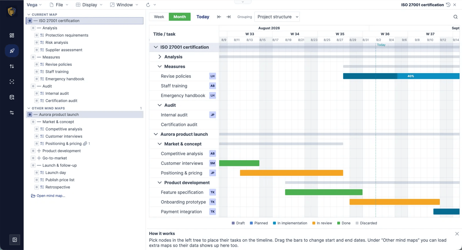 Mindoo Vega Gantt chart showing two projects at once, ISO 27001 certification and Aurora product launch, after both mind maps were ticked in the tree on the left