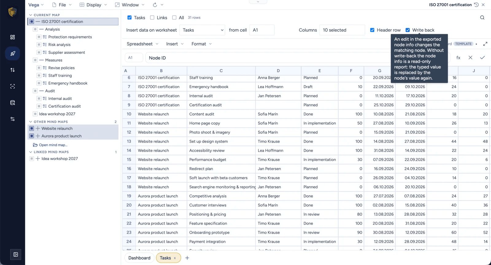 Mindoo Vega spreadsheet listing project tasks as rows with project, task, assignee, status, progress, date, and effort columns, and a Write back checkbox whose tooltip explains that editing an exported cell changes the matching node