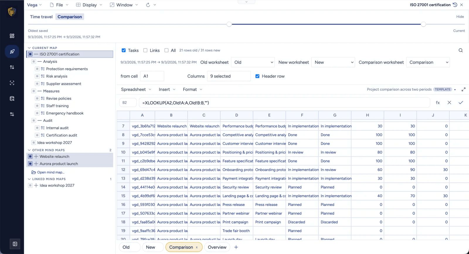 Mindoo Vega comparison spreadsheet pairing an old and a new snapshot row by row, with an XLOOKUP formula in the formula bar, paired status columns, delta columns for every number, and worksheet tabs named Old, New, Comparison, and Overview