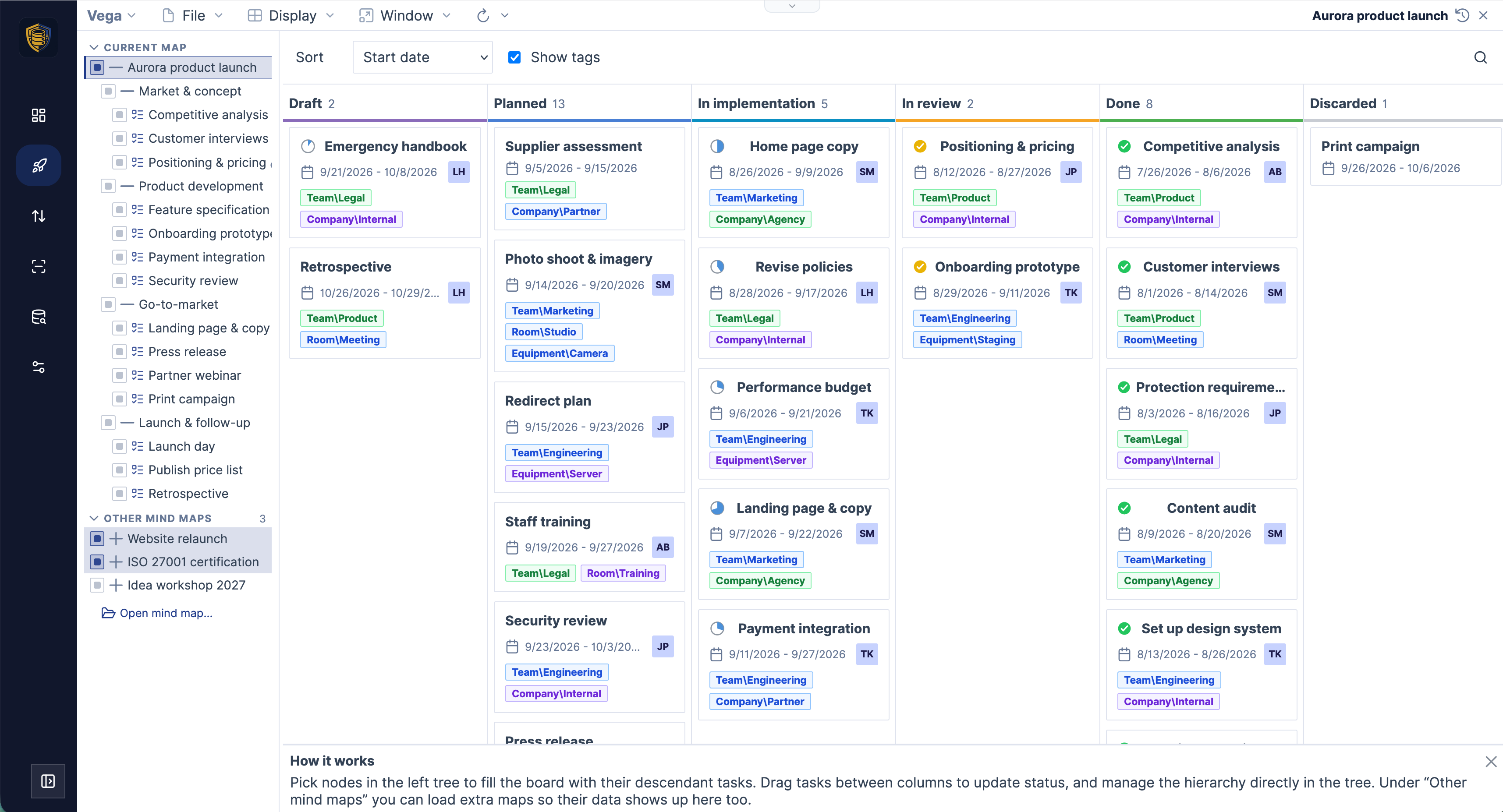 The Vega Kanban board across several projects, with columns from draft through planned, in implementation and in review to done and discarded; cards carry dates, assignee initials and coloured hierarchical tags such as Team\Marketing and Equipment\Camera