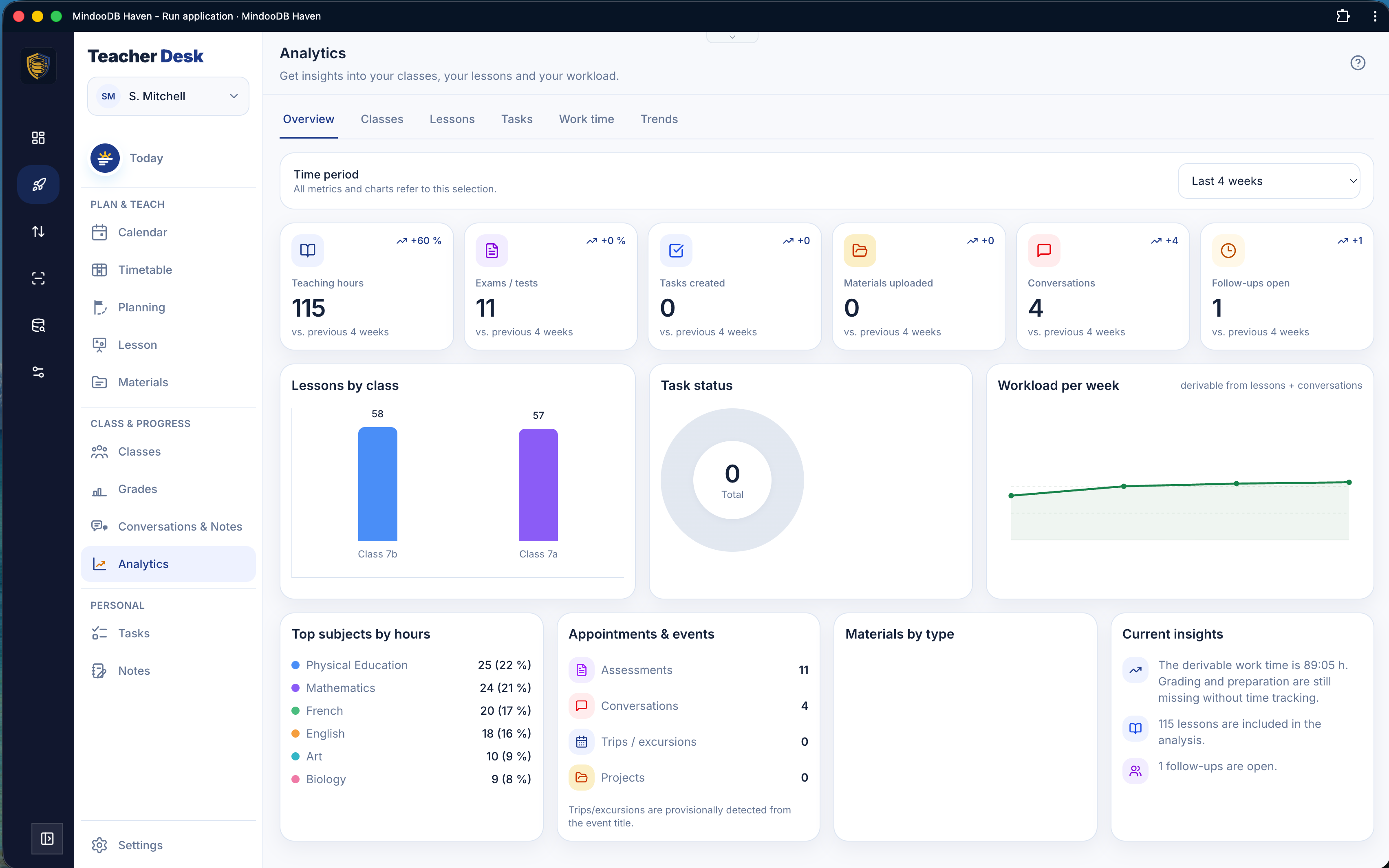 The Teacher's Desk analytics overview: headline numbers, lessons by class, workload per week, and top subjects by hours