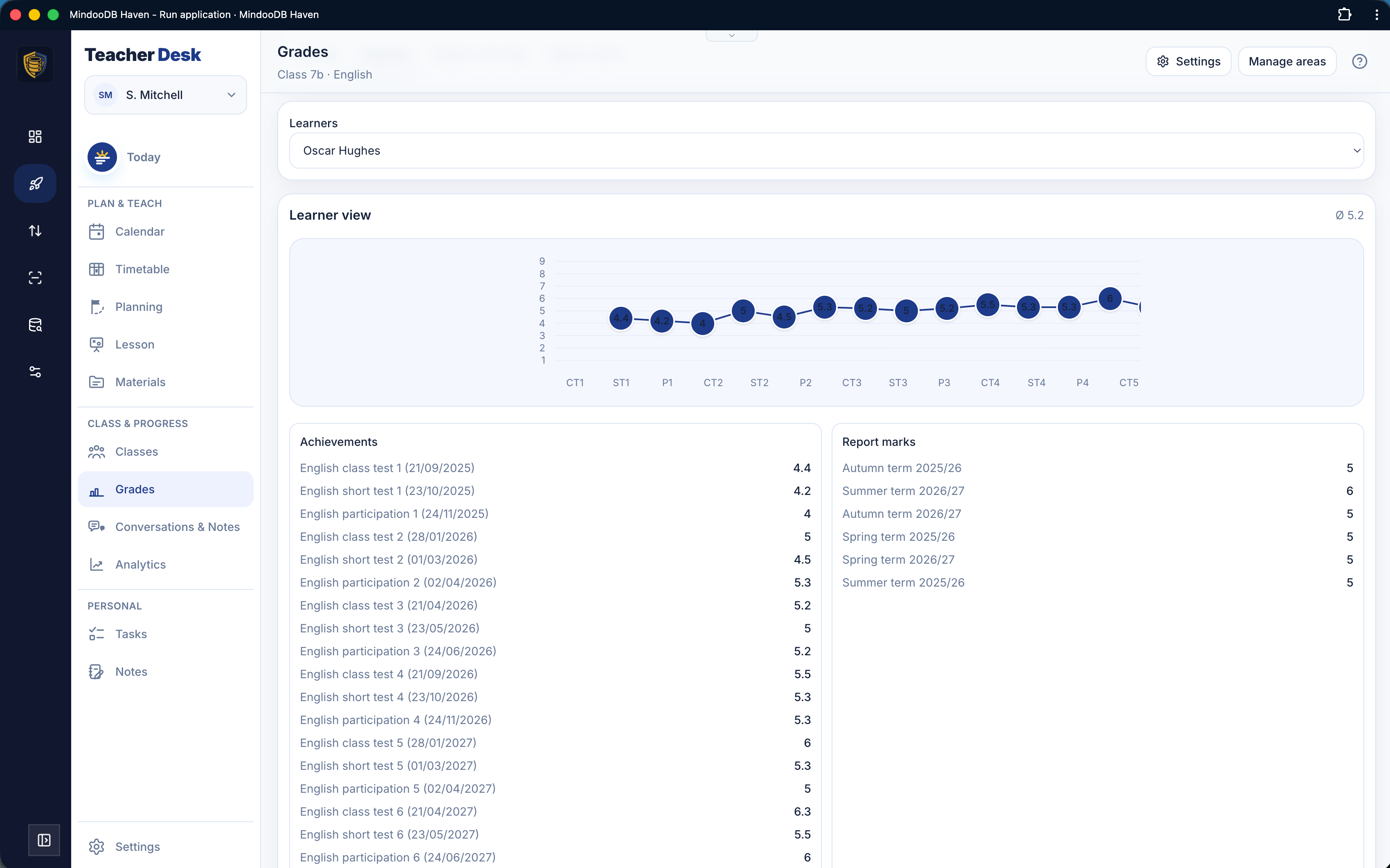 The Teacher's Desk grades view: a learner's grades plotted over time, their individual results, and suggested report marks